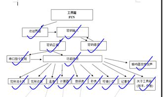單片機(jī)在通信工程中的應(yīng)用與實(shí)踐項目