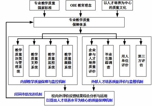 信息與通信工程學(xué)院網(wǎng)絡(luò)工程專業(yè)質(zhì)量保障體系綜述