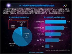 九成家長憂心孩子手機依賴，管理型應用或成網(wǎng)絡行為守護者