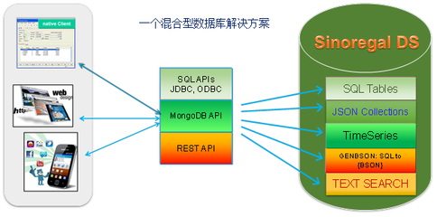 星瑞格數(shù)據(jù)庫 國產(chǎn)數(shù)據(jù)庫與信息安全軟件服務領(lǐng)航者